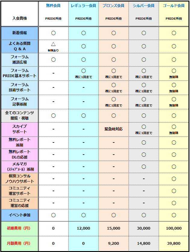PRIDEコミュニティ サービス内容一覧表